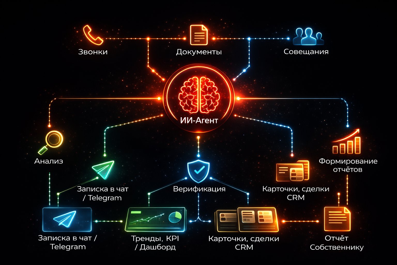 Схема работы ИИ-агента